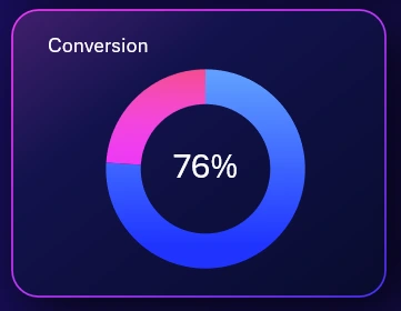 Donut chart of conversion
