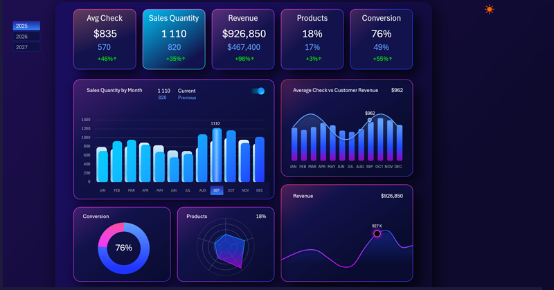 Отчет о количестве продаж
