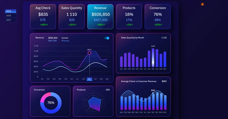 Annual revenue report