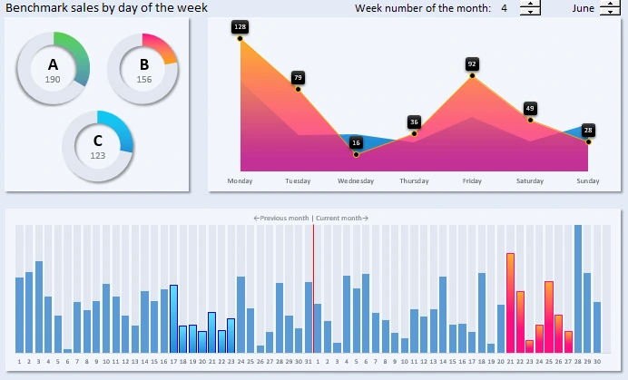 visualization of comparative report data.