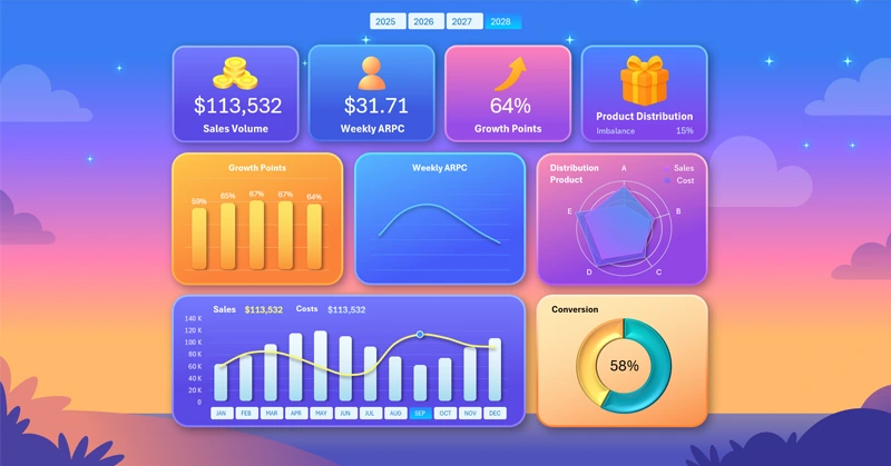 Interactive dashboard with gamification