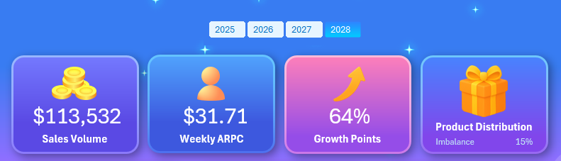 KPI-карточки с геймдизайном