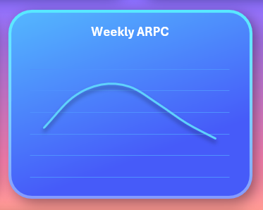 Синий линейный график