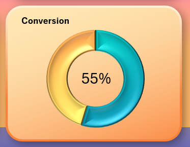 3D диаграмма конверсии
