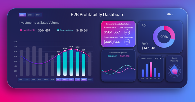 Диаграммы и графики на дашборде