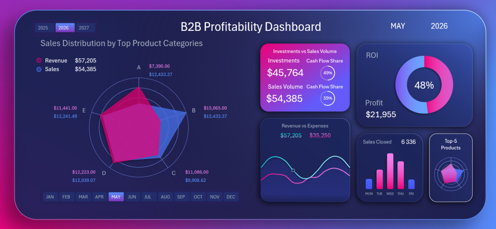 Интерактивная Диаграмма Радар