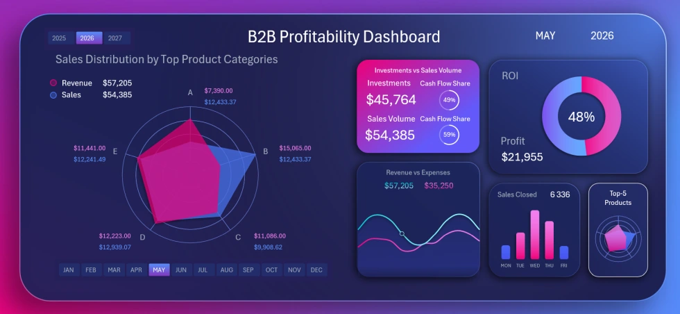 Interactive Radar Chart