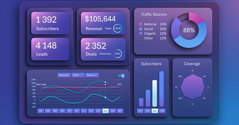 BI dashboard in Excel