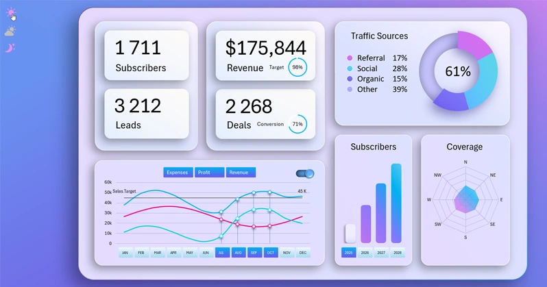 Light version of the dashboard