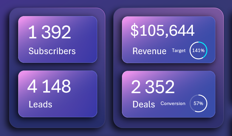 KPI-карточки дашборда