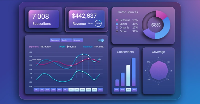 Sales plan dashboard