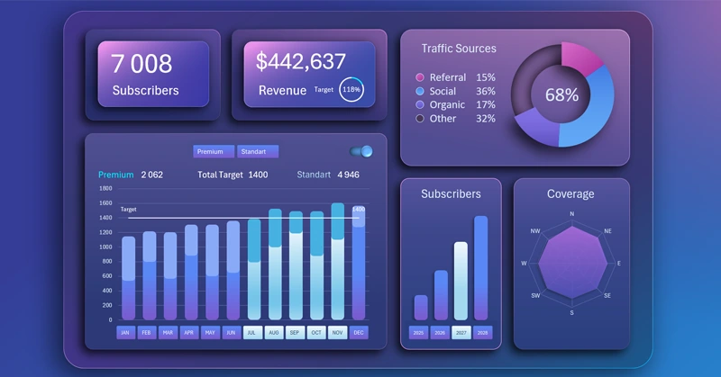 Number of subscribers by pricing plans