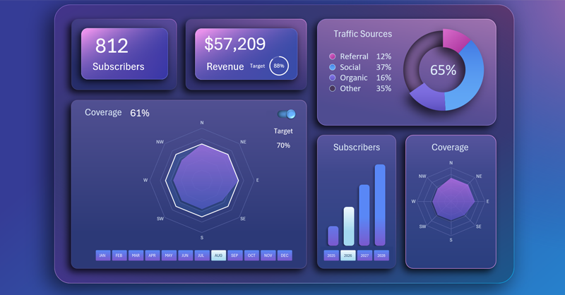 Дашборд охвата рынка