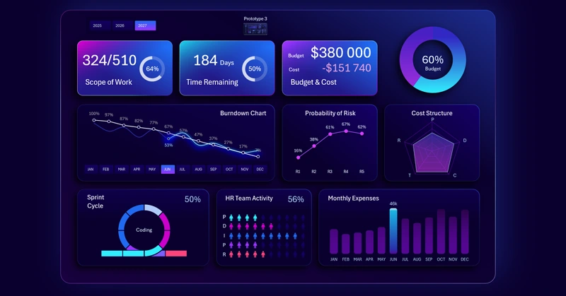 Agile management dashboard