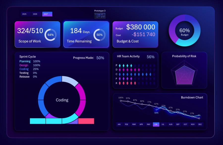 Sprint circle for agile project
