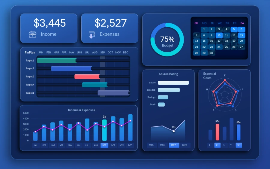 Personal finance dashboard design