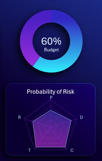 Две диаграммы расходов