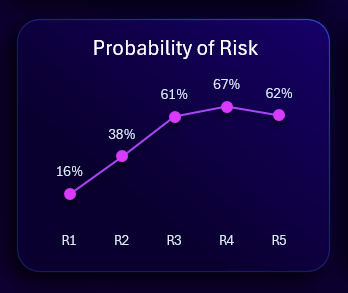 Кривая вероятности рисков