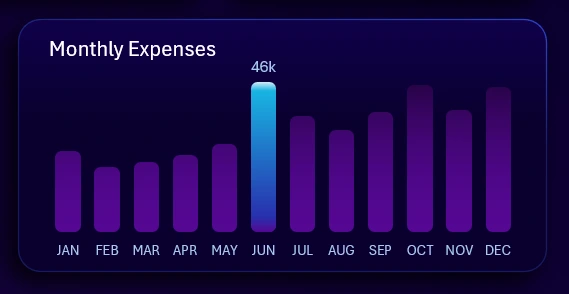 Monthly expenses
