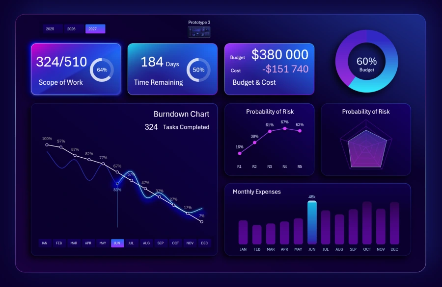 Project timeline analysis dashboard design