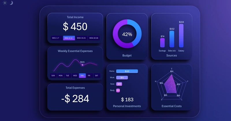 Weekly personal finance dashboard