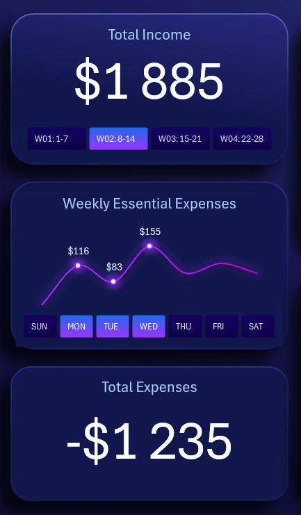 Interactive weekly expense chart in Excel