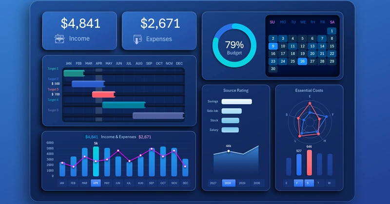 Personal budget management dashboard