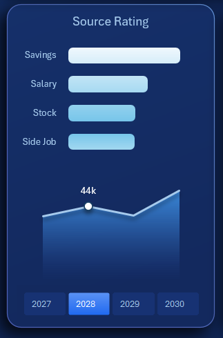 Рейтинг источников доходов