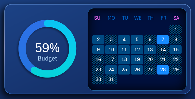 Тепловая карта активности