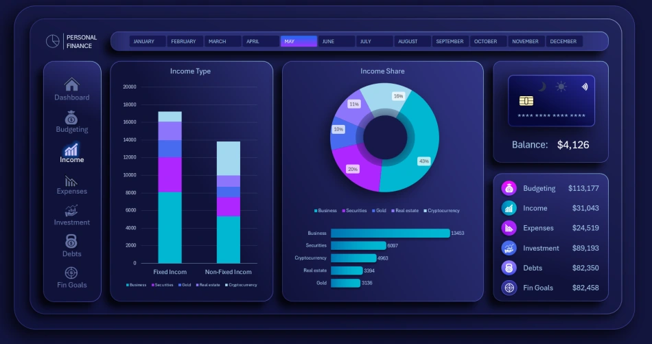 Income dashboard