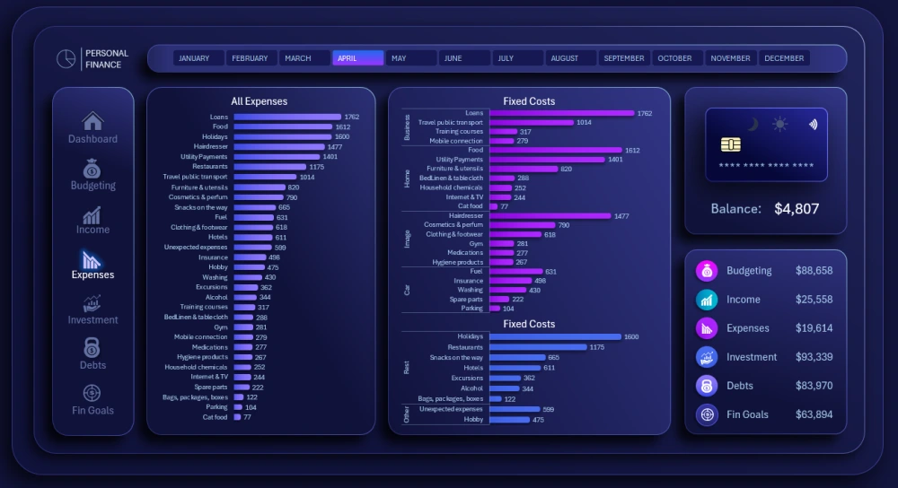 Personal expense categories list