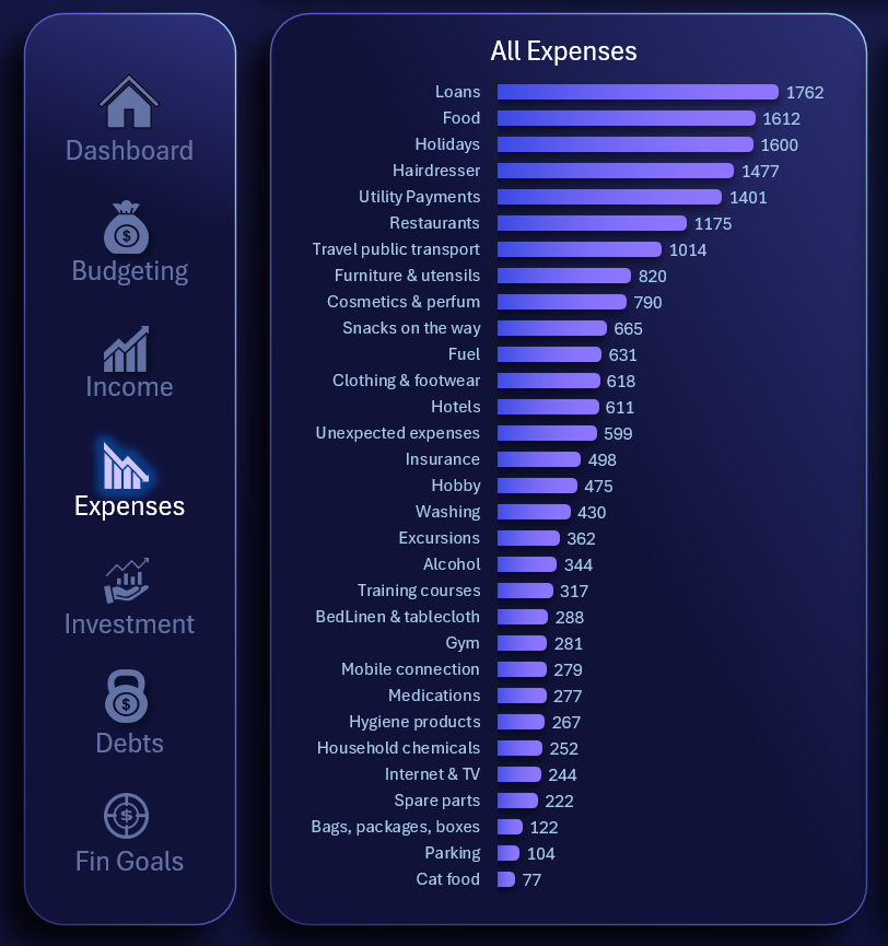 30 видов расходов семейного бюджета