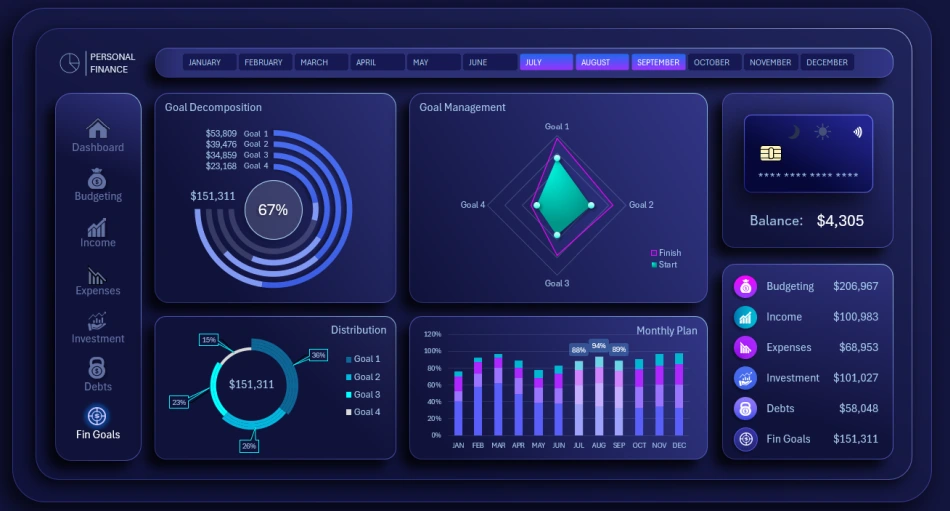 Financial goals progress dashboard