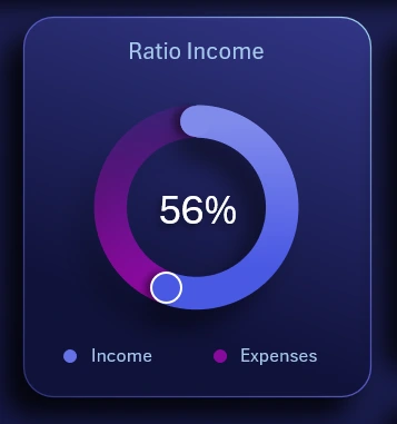 Beautiful donut chart
