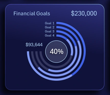 Progress track chart