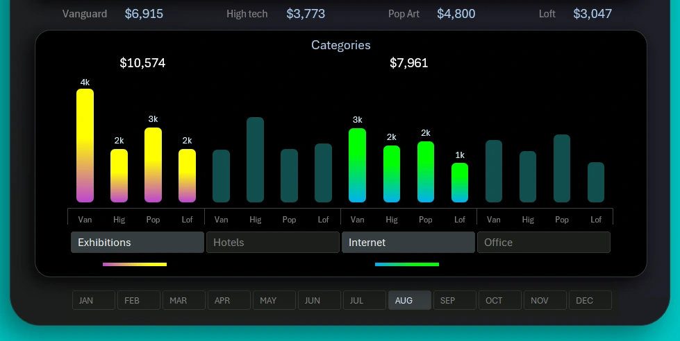 Bar chart with data grouping