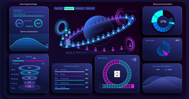 Футуристичный Дизайн Дашборда в Excel