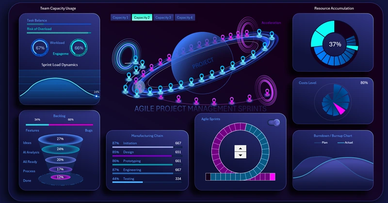 Sprint Circle chart in Excel dashboard