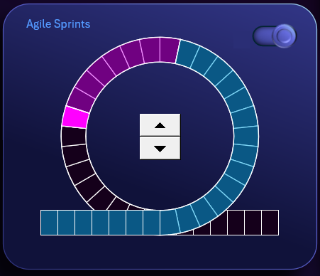 Диаграмма круг спринтов в Excel