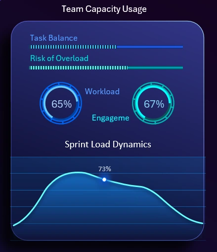 Employee workload visualization