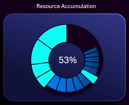 Block-style circular chart