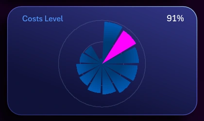 Fan radar chart in Excel
