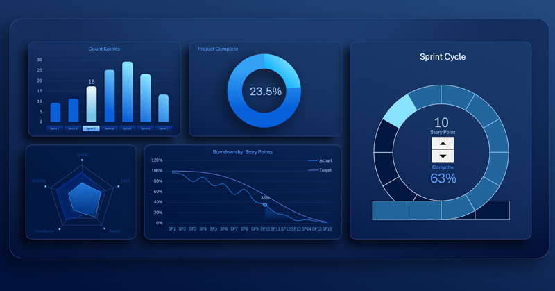 Круг спринтов на дашборде Excel
