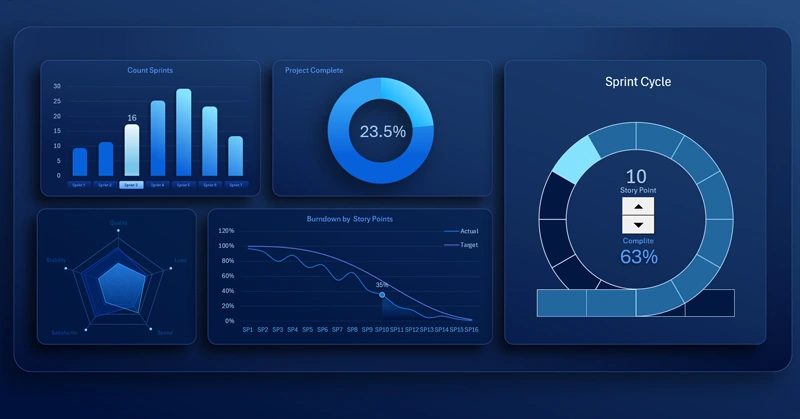 Dynamic Sprint Circle chart