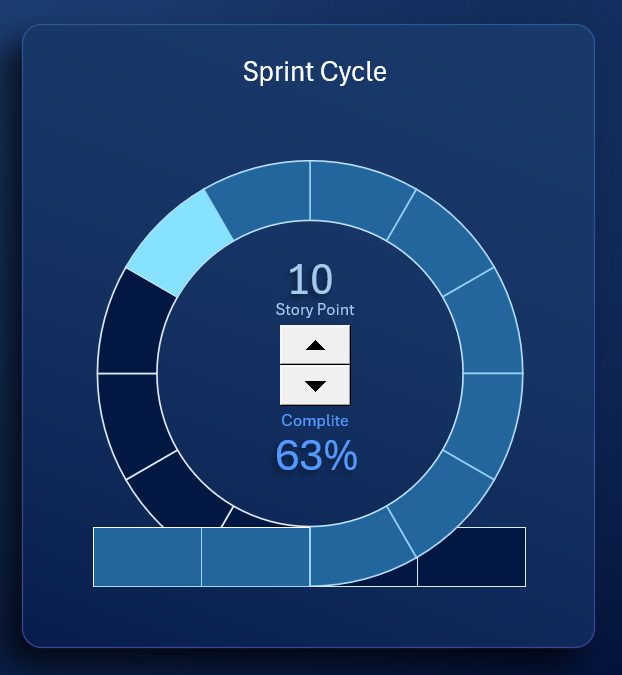 Круговая диаграмма спринтов в Excel