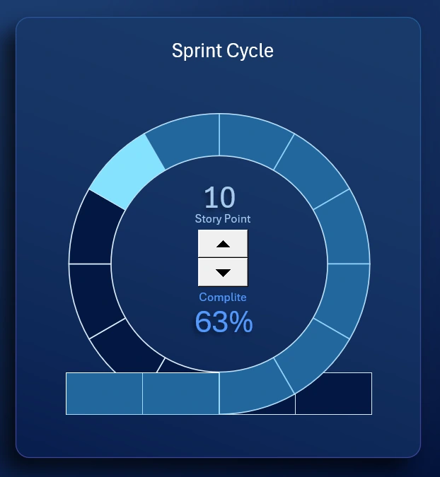 Sprint cycle chart in Excel