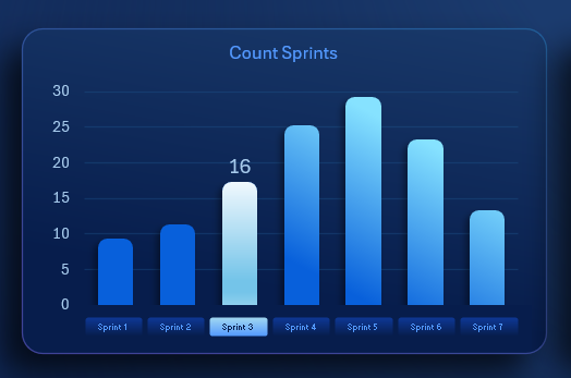 Интерактивный Бар-чарт с курсором