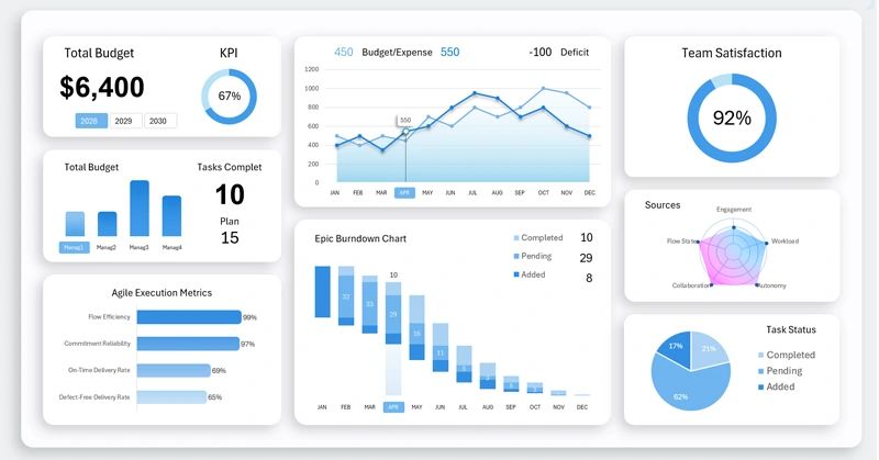 Light version of the dashboard