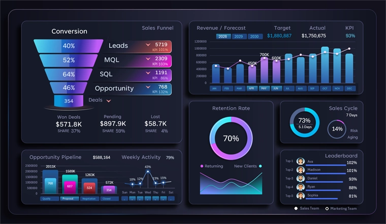 Excel CRM Dashboard