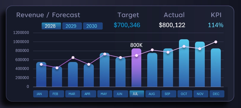 Combo bar chart